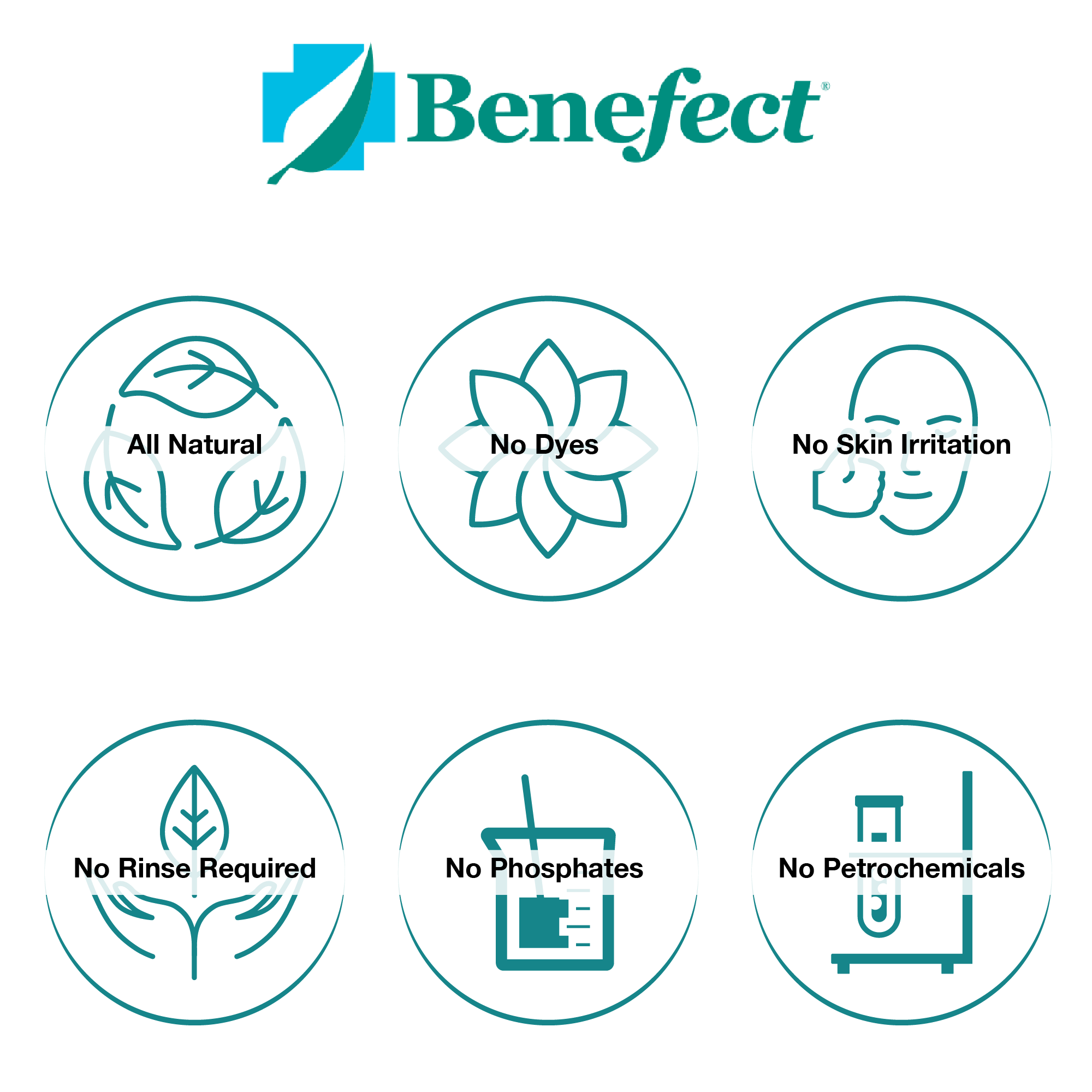 Benefect Botanical Disinfectant Wipes (250 Count)